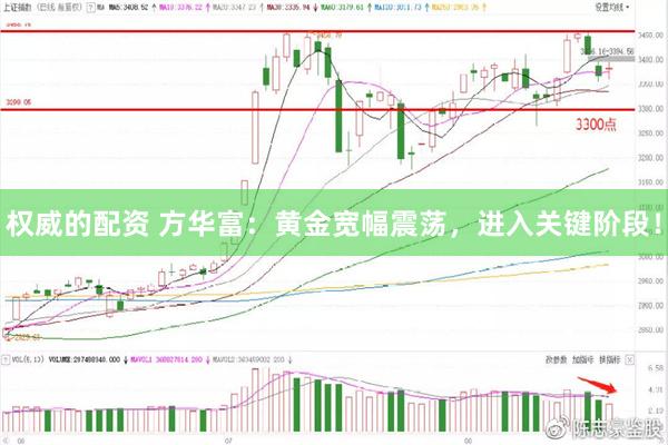 权威的配资 方华富：黄金宽幅震荡，进入关键阶段！