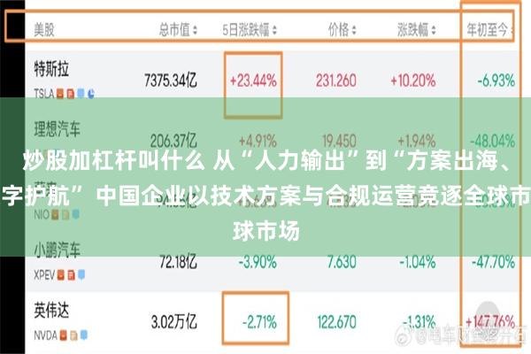 炒股加杠杆叫什么 从“人力输出”到“方案出海、数字护航” 中国企业以技术方案与合规运营竞逐全球市场